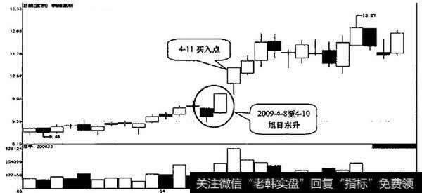 皖维高新日K线