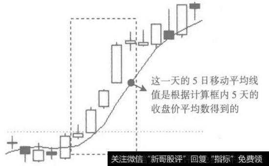 移动平均线的计算