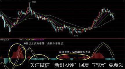 平滑异同移动平均线(MACD)