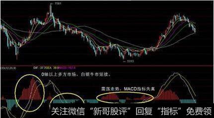 平滑异同移动平均线（MACD）