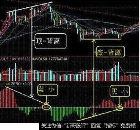 “买小卖小，缩头缩脚”