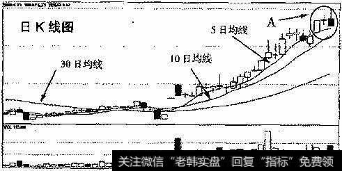 华资实业(600191)2006年10月30日~2007年2月2日的日K线走势图