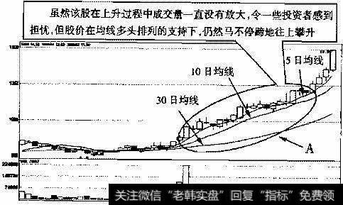 古越龙山(600059)2006年10月12日~2006年12月19日的月k线走势图