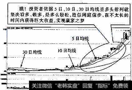 华资实业(600191)2006年10月30日~2007年2月2日的日K线走势图
