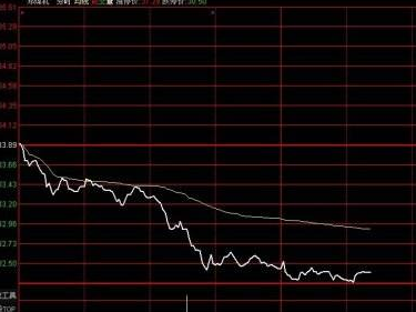 套牢盘太多为什么难涨 套牢盘太多为什么难涨