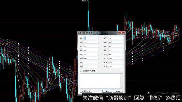 如何设置均线,设置多少比较合适?