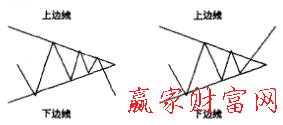 收敛三角形