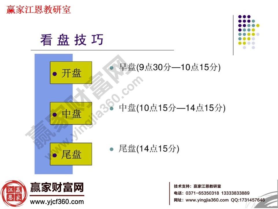 炒股看盘技巧