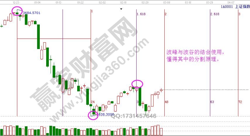 上证指数时间分析.jpg