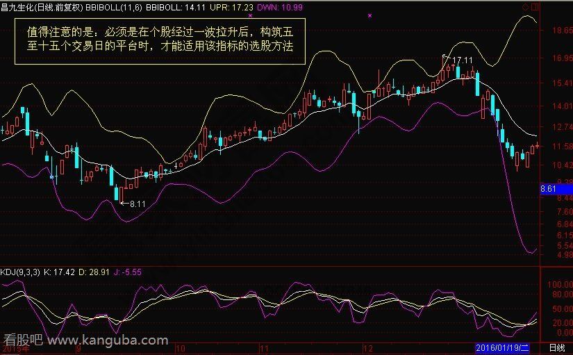 多空布林线