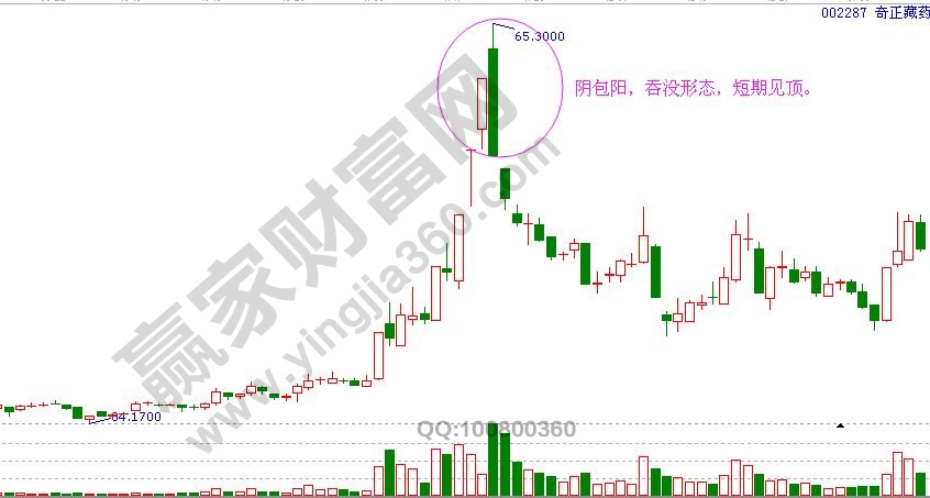 吞没形态