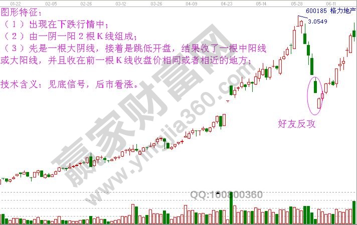 好友反攻图形特征及技术含义