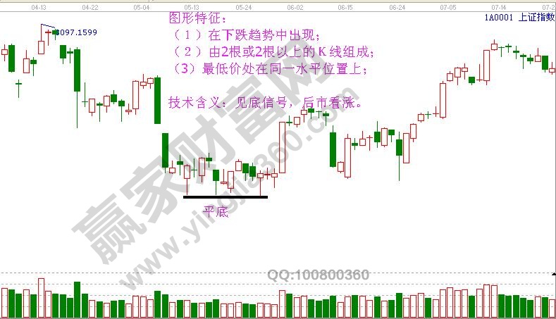 平底形态特征及含义