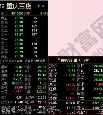 重庆百货市盈率1.jpg