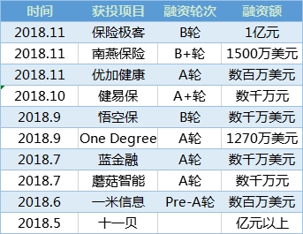 互联网保险