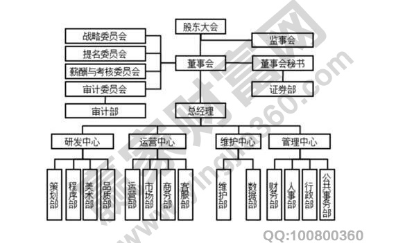 股东和董事的区别