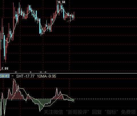 钱龙短线指标(SHO)应用法则