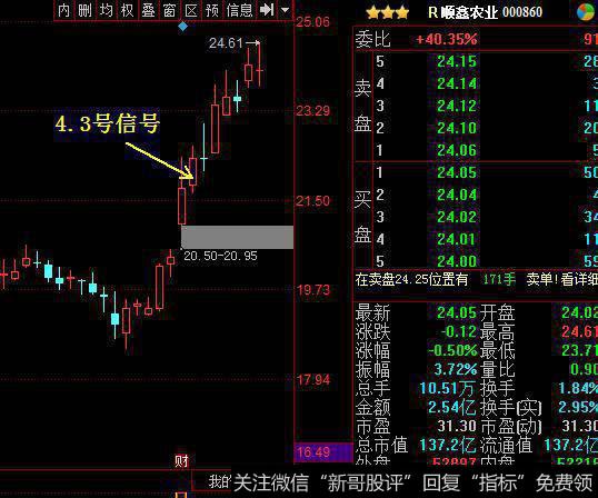 同仁堂和顺鑫农业