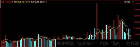 什么是成交量?
