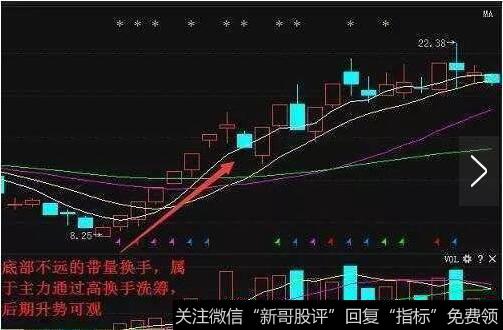 通过换手率来分析股票