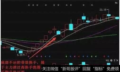 换手率选股技巧