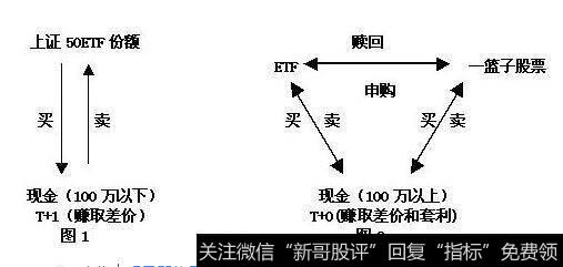 LOF套利操作模型策略详解