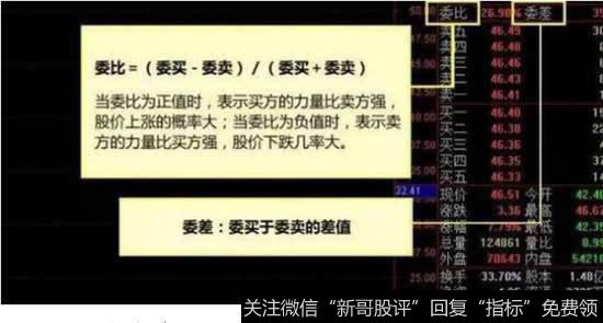 什么叫委比?委比指标的应用,详解委比是什么意思