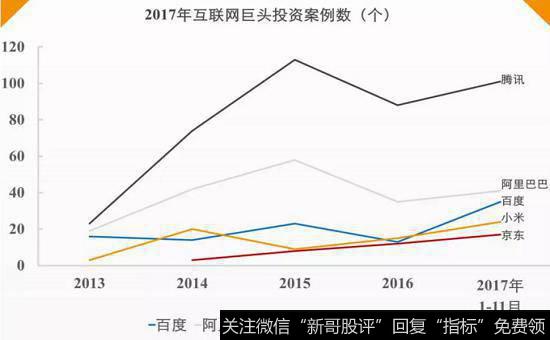 2017互联网巨头投资案例数