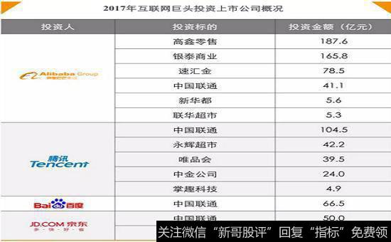 2017互联网巨头投资上市公司概况