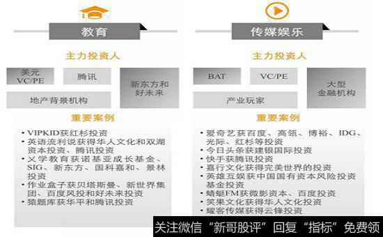 热点领域主力投资人分析图3