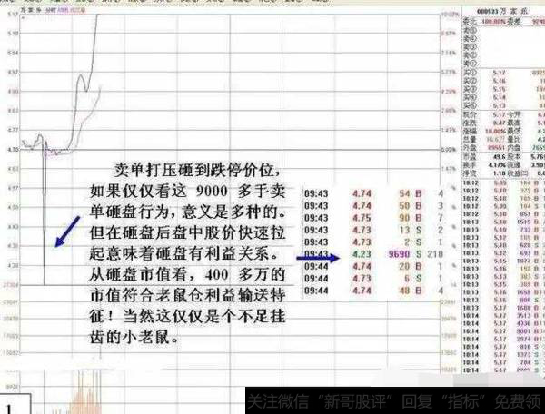 卖单打压砸到跌停价位示意图