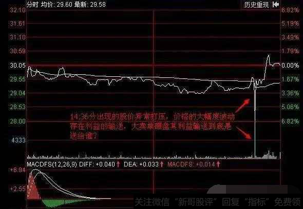 主力急于拉升股价示意图