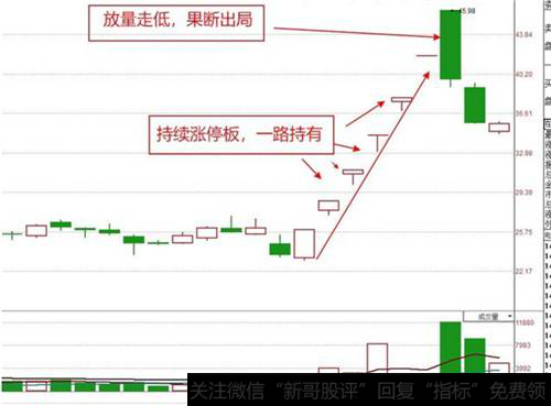 继续涨停,量能不爆就继续持有
