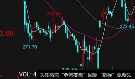 期货中收盘价线如何分析?　值得注意的“均线系统”