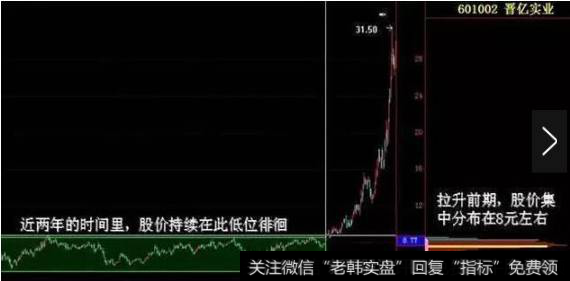 横盘建仓时主力在盘中维护股价