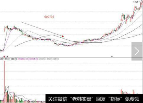 二、纵深打压吸筹