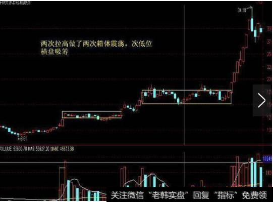 三、底部渐高温和吸筹