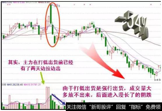 主力打压吸筹的可怕图形:三根大阴线鱼贯而下
