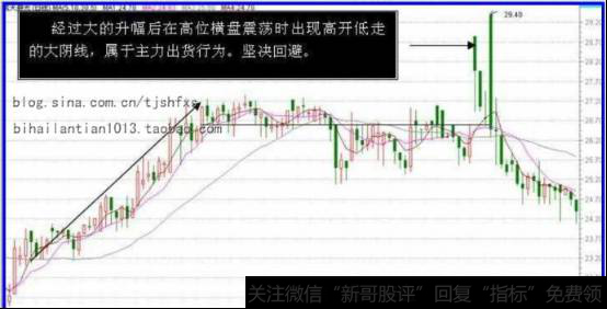 股价只要连续两天出现高开低走这个现象的时候最后收在什么地方呢，两天来的最低点就是代表这个上档好像有人埋伏在这边，所以说这个股票冲不上去