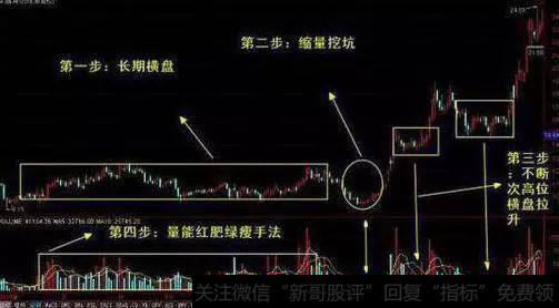 横盘期间有明显的主力操盘手法:如“红肥绿瘦”,“次高位横盘吸筹”,”单阳不破”,“空中加油”等明显的主力运作手法(这是我们去识别庄家的一些技巧) 精讲“高抛低吸”,只此一次分享