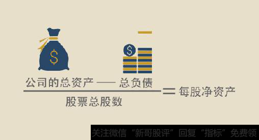 所谓每股净资产是什么?为什么要看每股净资产?