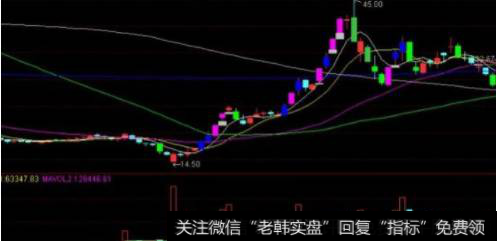 箱体或者平台,进行低买高卖
