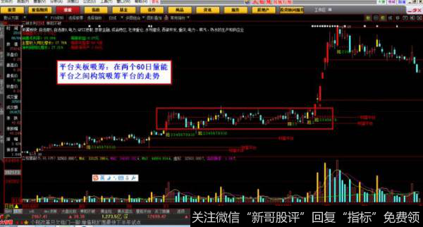 博弈量能说在平台上震荡的为优良资金