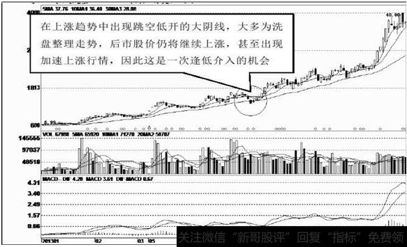 华谊嘉信(300071) 该股上市以来一直处于底部震荡走势