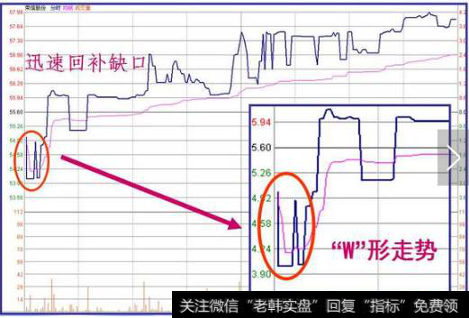 外盘大于内盘,这就说明是庄家自己在对倒开盘