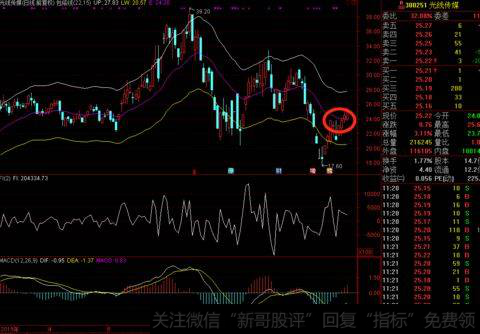 同花顺预埋单双向委托是什么意思?什么是隔夜预埋单?