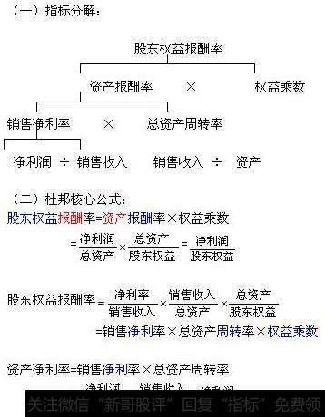 股东权益比是什么?股东权益比率多少合适 计算公式是什么