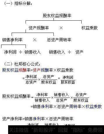 股东权益比是什么？股东权益比率多少合适 计算公式是什么