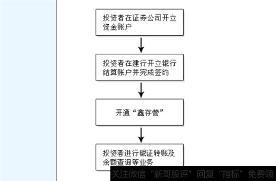 预指定模式