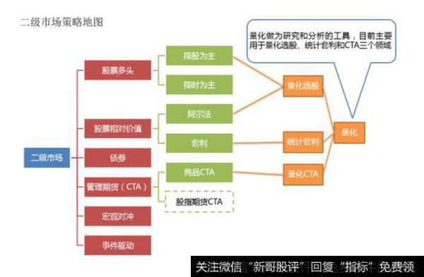 二级市场策略地图